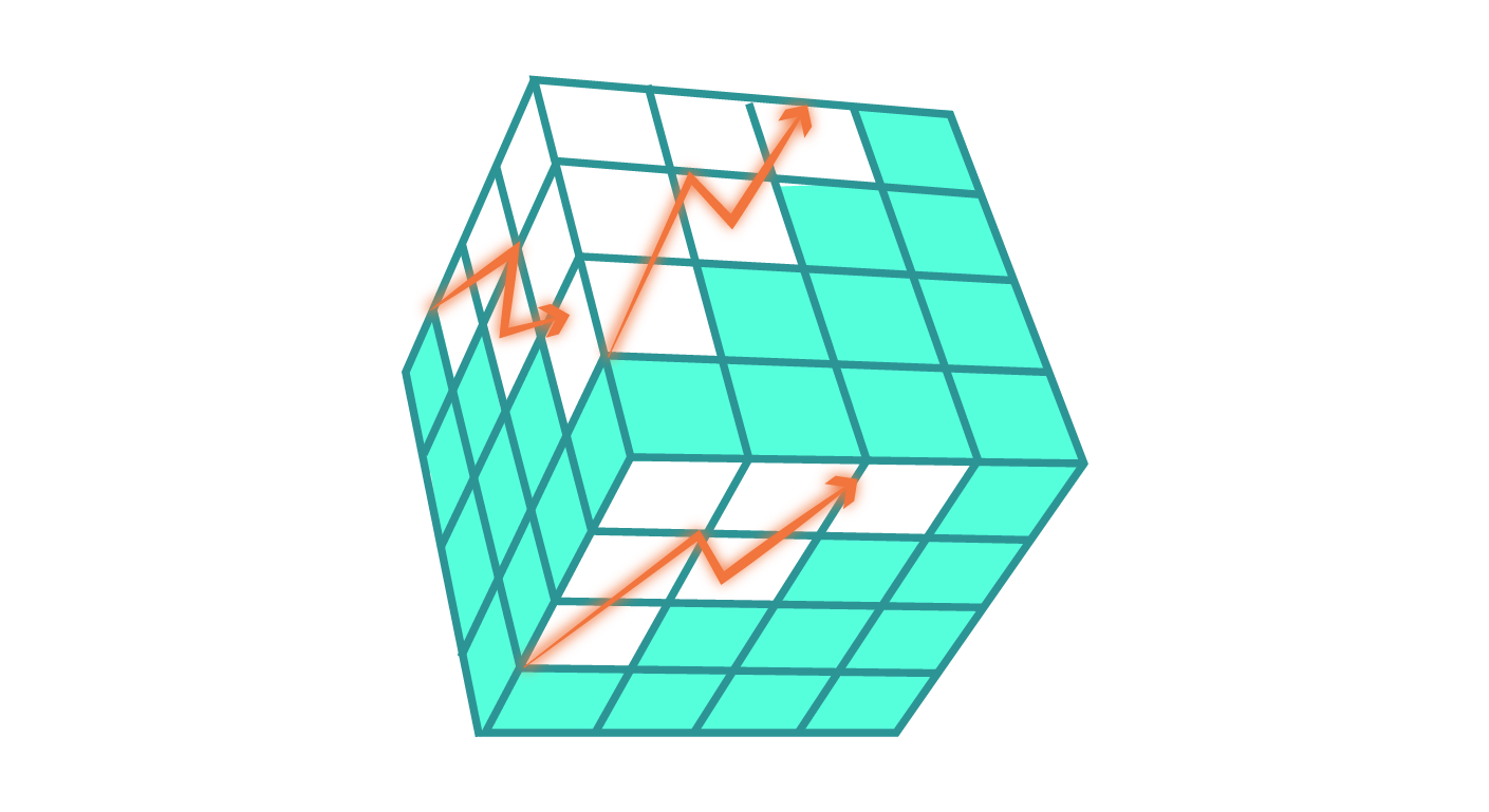Productización y ROI